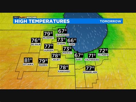 weather in chicago today and tomorrow.